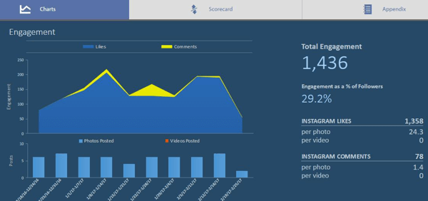 MONITORAGGIO INSTAGRAM: coinvolgimento-report