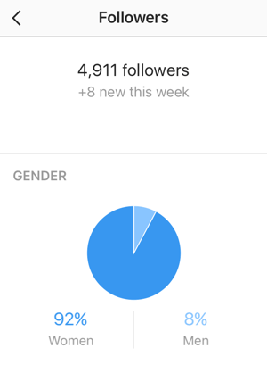 MONITORAGGIO INSTAGRAM: dettagli-sui-follower