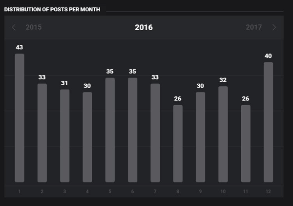 MONITORAGGIO INSTAGRAM. report-socialbakers