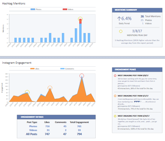 suggerimenti-simplymeasured