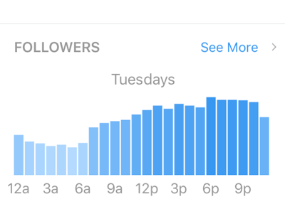 MONITORAGGIO INSTAGRAM: tabella-folllower