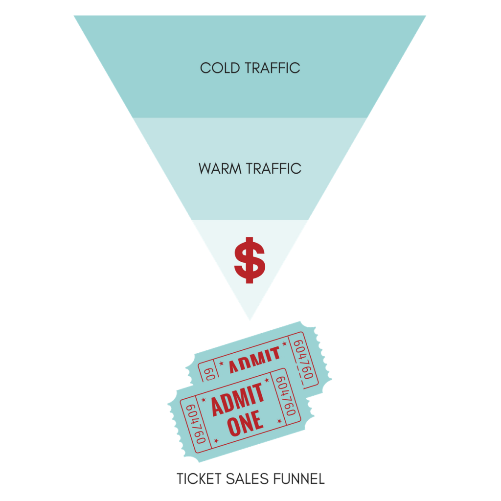 Costruisci un funnel semplice