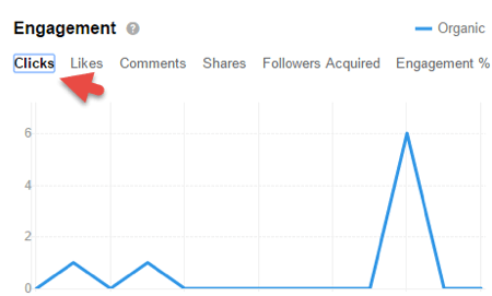 Pagina linkedin aziendale: numero di impressioni / reach, clic, Mi piace, commenti, condivisioni e engagement 