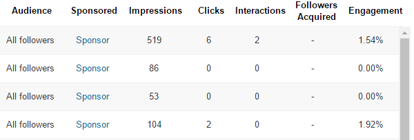 Pagina linkedin aziendale: quali tipi di post condividere più spesso