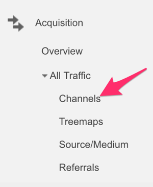 Come usare google analytics: report sul traffico in Google Analytics