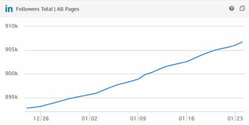 visualizzare il numero attuale di follower e la crescita degli stessi