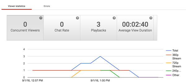 analytics video streaming