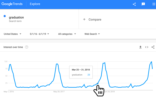 google trends