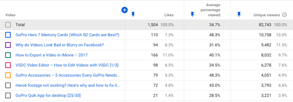 come avere molti iscritti su Youtube: metriche ricerca youtube