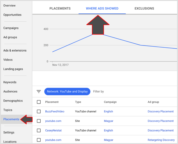 Adwords Google rendimento dei tuoi annunci