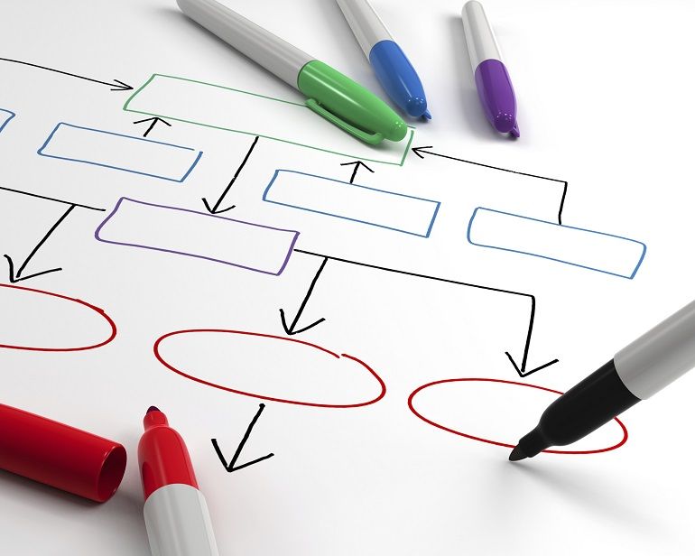 organizzare i contenuti
