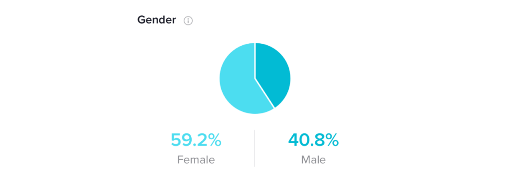  distribuzione dei follower 