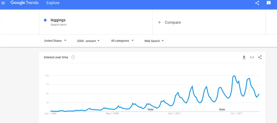 google trends leggins