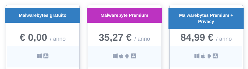 malwarebytes prezzi