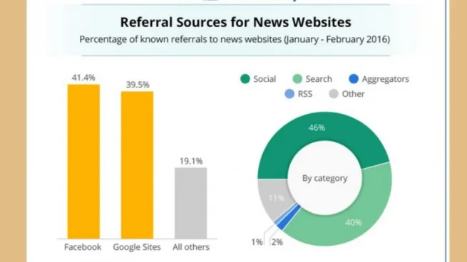 Le-3-principali-fonti-di-traffico-a-pagamento-per-la-TUA-pubblicita-digiale-655x368